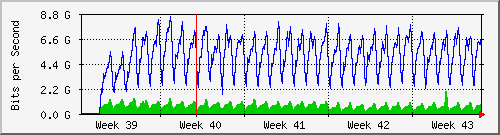 month