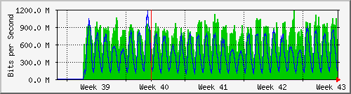 month