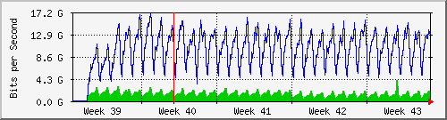 month