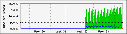 month