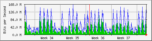 month