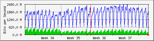 month