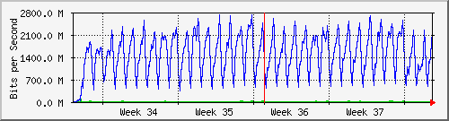 month