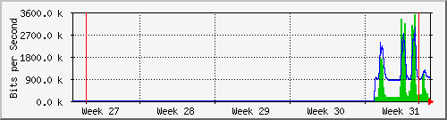 month