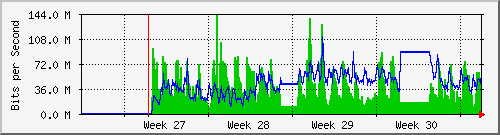 month