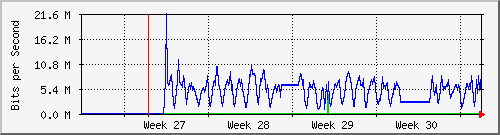 month