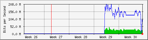 month