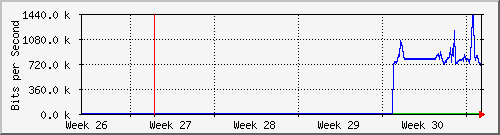 month