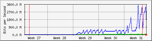 month