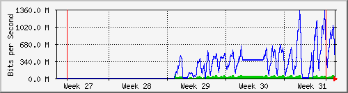month