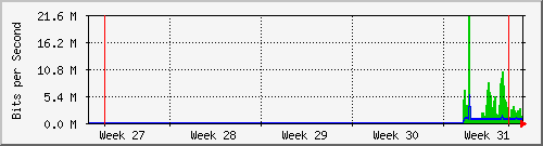 month