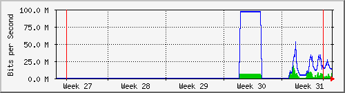 month