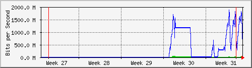 month