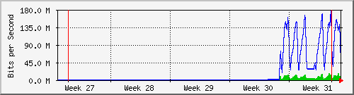 month
