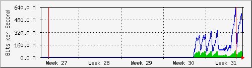 month