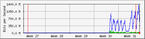 month