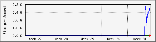 month