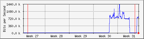 month