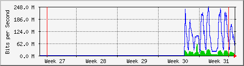 month