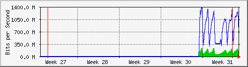 month