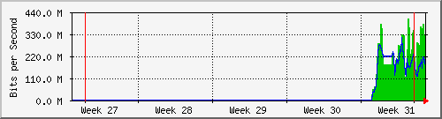 month