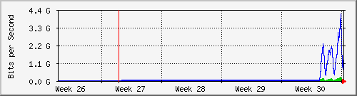 month