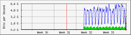 month