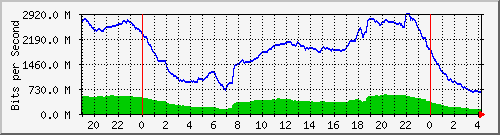 192.168.222.21_10ge1_0_37 Traffic Graph