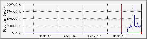 month