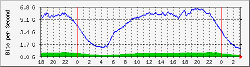 192.168.222.30_10ge1_0_44 Traffic Graph