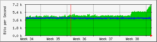 month
