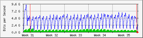 month
