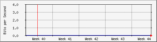 month