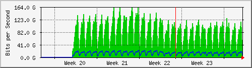 month