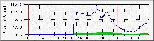 192.168.222.4_eth-trunk30 Traffic Graph