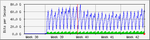 month
