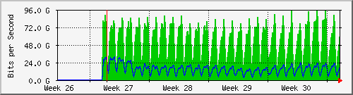 month