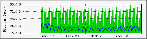 month