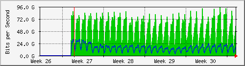 month