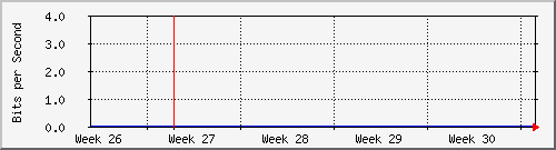 month