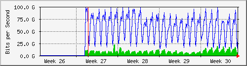 month