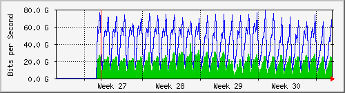 month