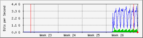 month