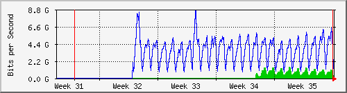 month