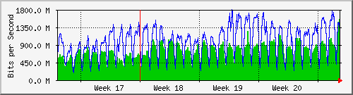 month